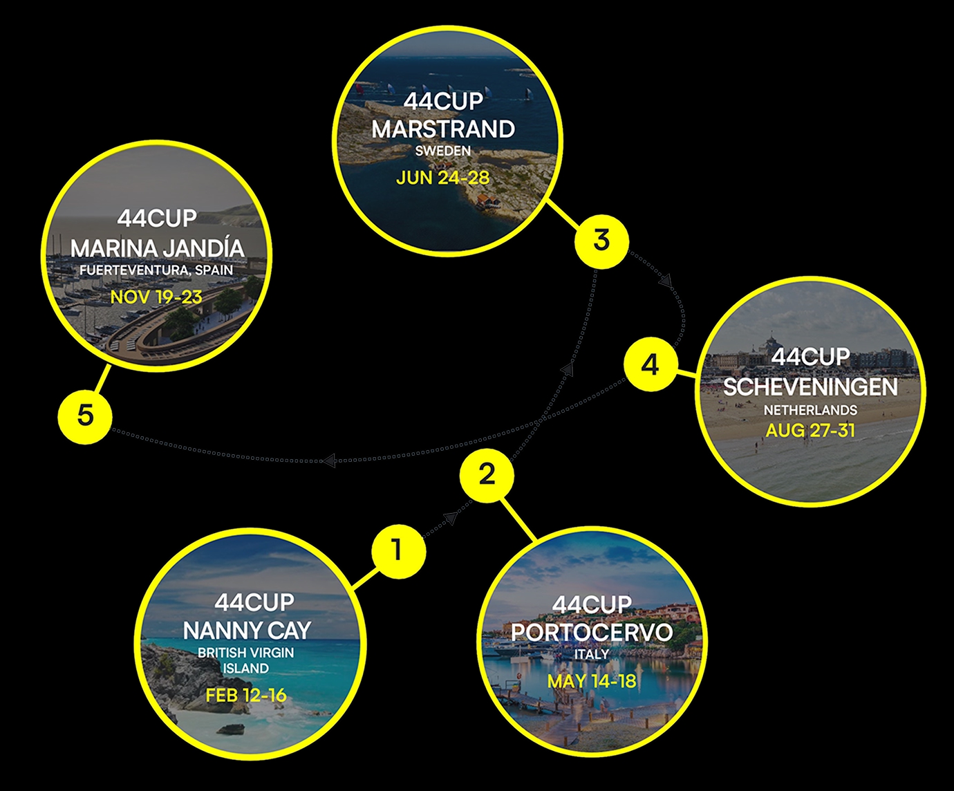 2025 CIRCUIT